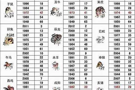 1972年 生肖|1972年1月出生属什么生肖